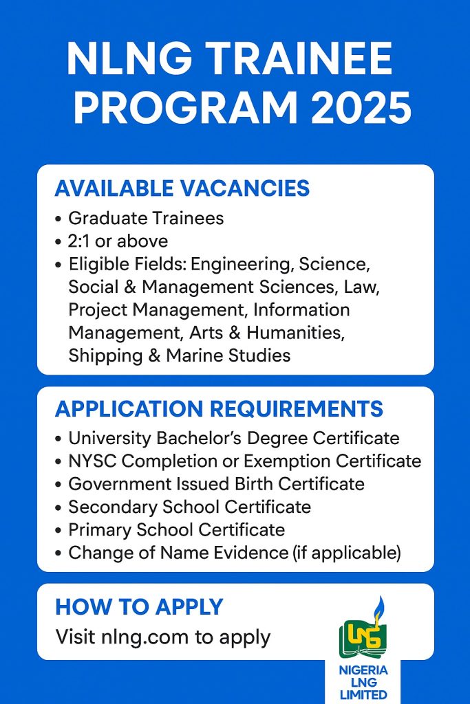 NLNG Trainee Program 2025