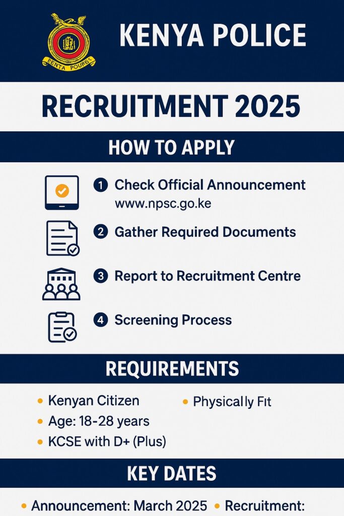 Kenya Police Recruitment 2025 Form Poral