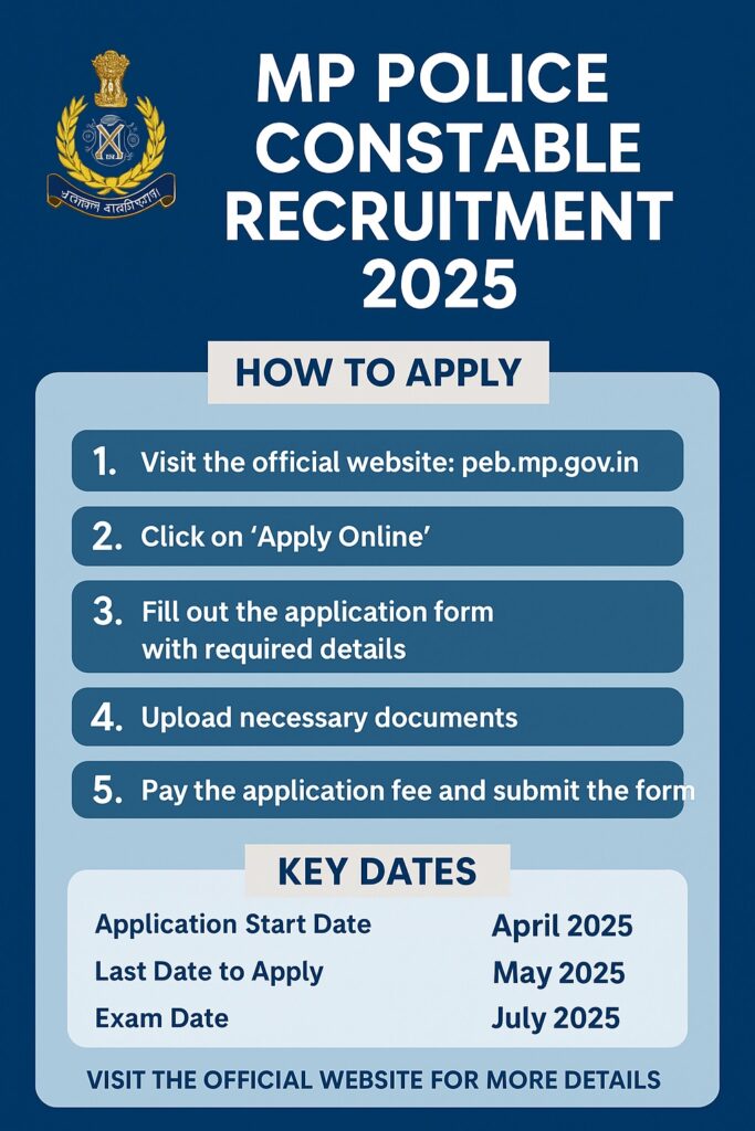 MP Police Constable Recruitment 2025